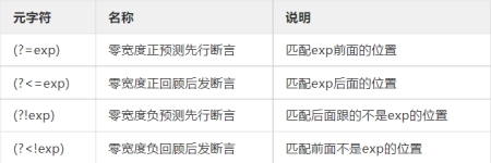 30 分钟轻松搞定正则表达式基础